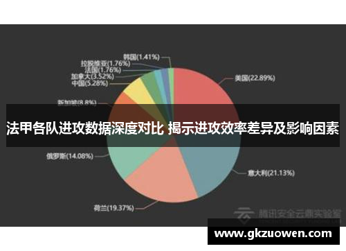 法甲各队进攻数据深度对比 揭示进攻效率差异及影响因素